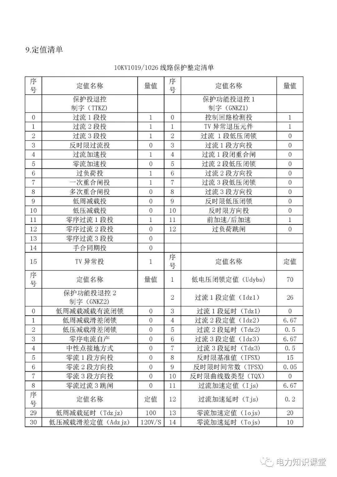 施耐德电气PowerLogic P3数字继电保护装置，数智领航 全面保护
