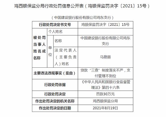 邢台银行因贷款“三查”制度落实不到位 被开465万元罚单