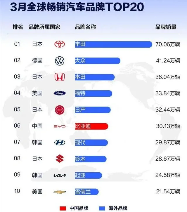 罗兰贝格：停滞转型期，中国零部件企业利润率全球最高
