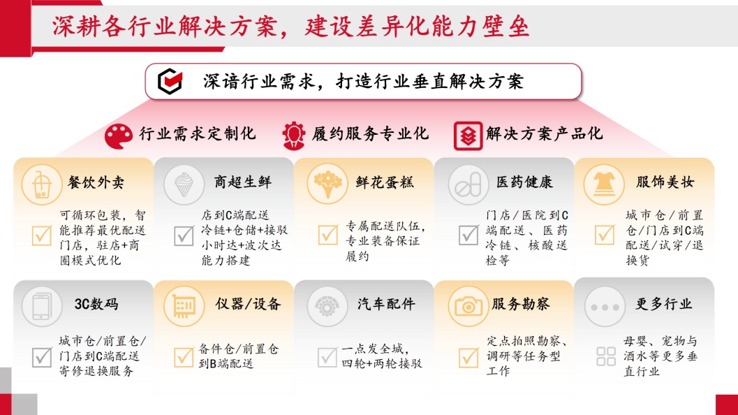 即时配送行业变局：中立运力稀缺性凸显，顺丰同城获市场认可