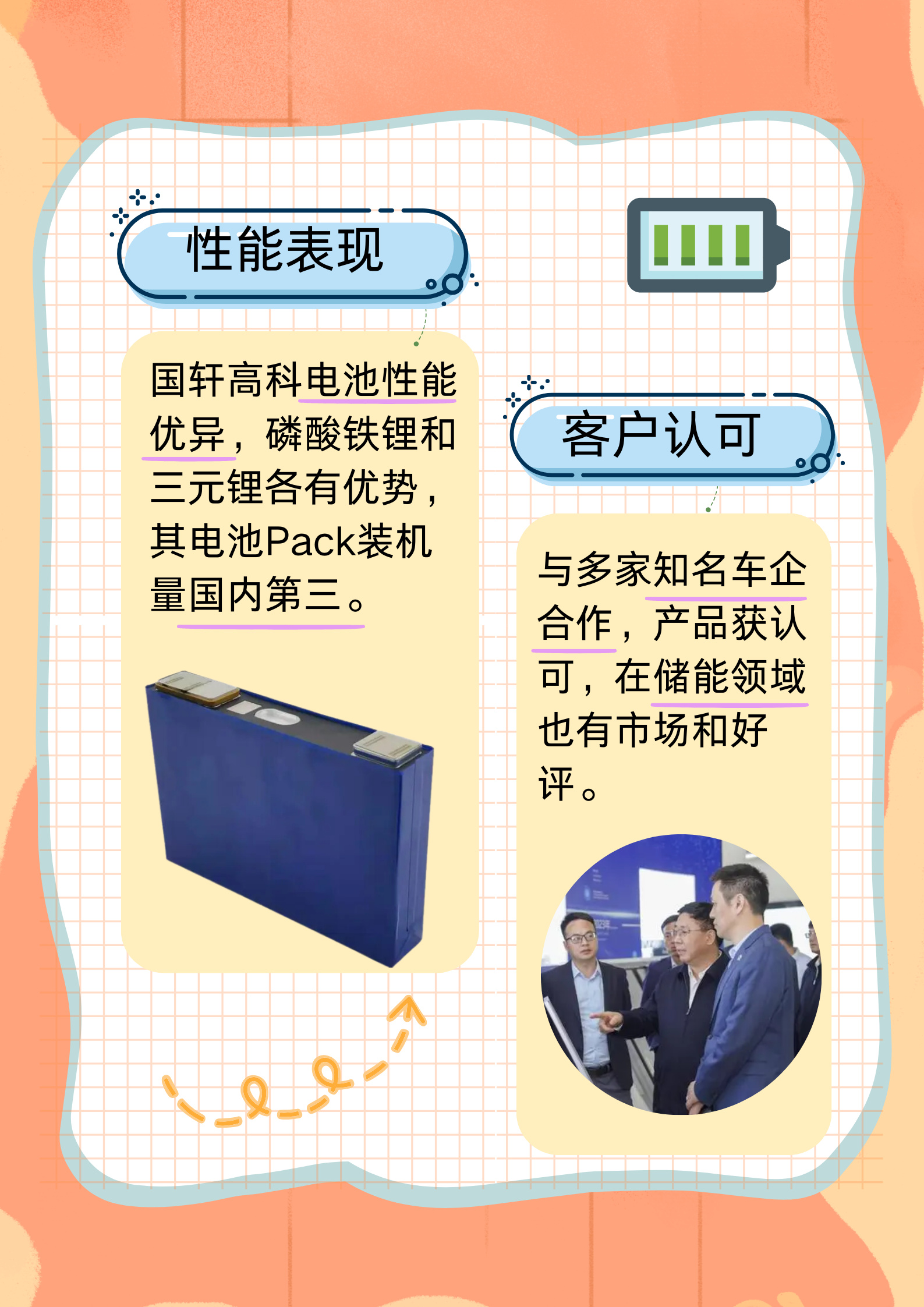 国轩高科：公司首条全固态电池中试线建成 相关产品已开启装车测试
