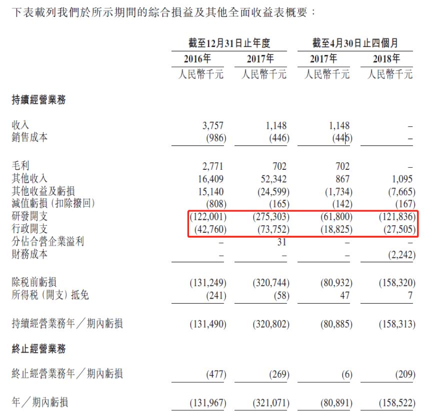 150家公司扎堆排队 赴港上市“燃”起来了