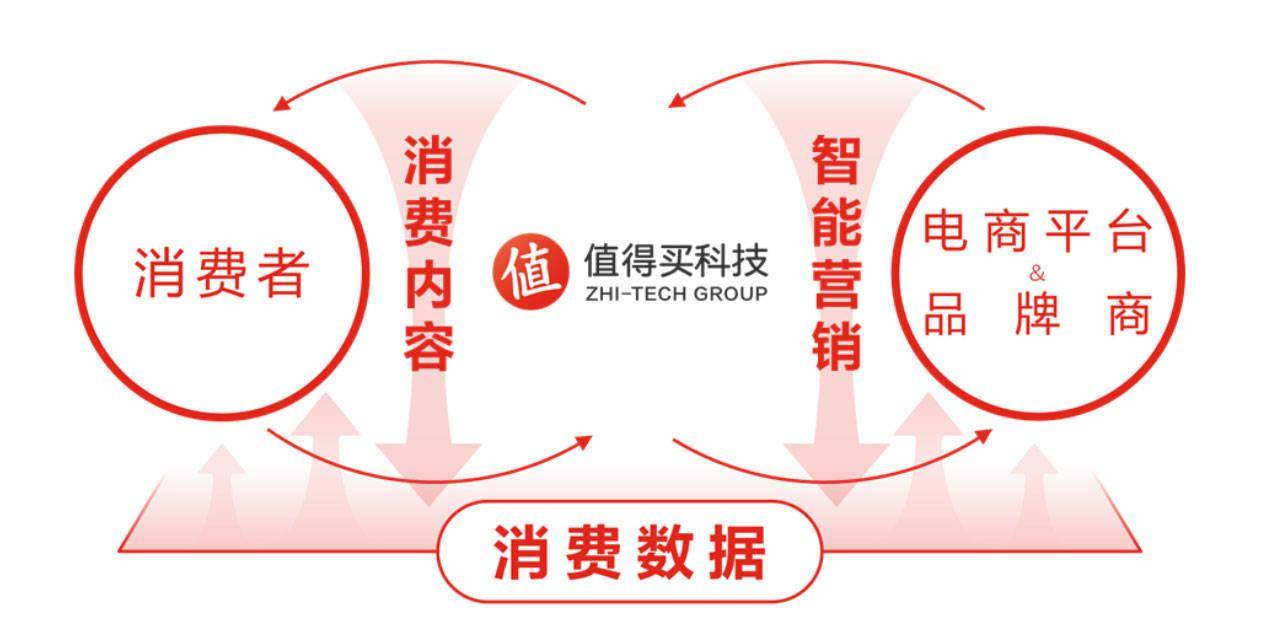 信息消费呈现两大发展态势 上海将加快推动“AI+消费”成形成势