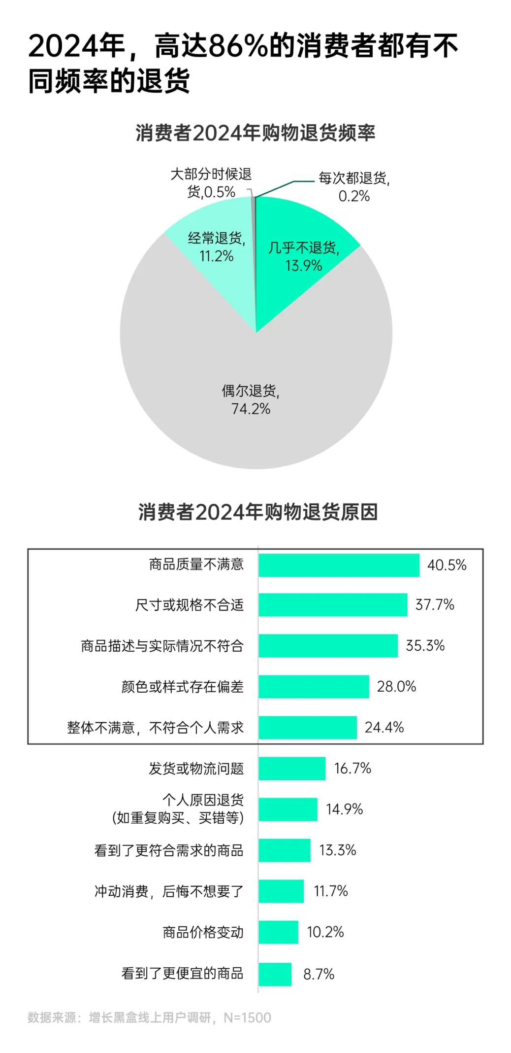 信息消费呈现两大发展态势 上海将加快推动“AI+消费”成形成势