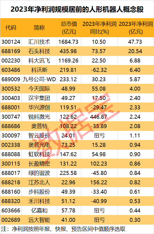 ST板块概念涨3.05%，主力资金净流入这些股