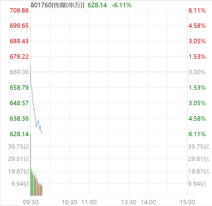 ST板块概念涨3.05%，主力资金净流入这些股