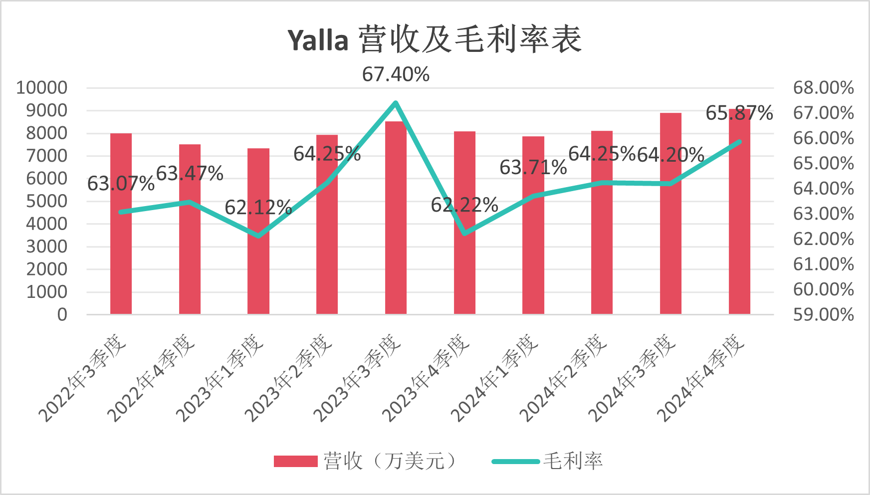 完整版1-3月报告：同比增18%！这些游戏创历史新高