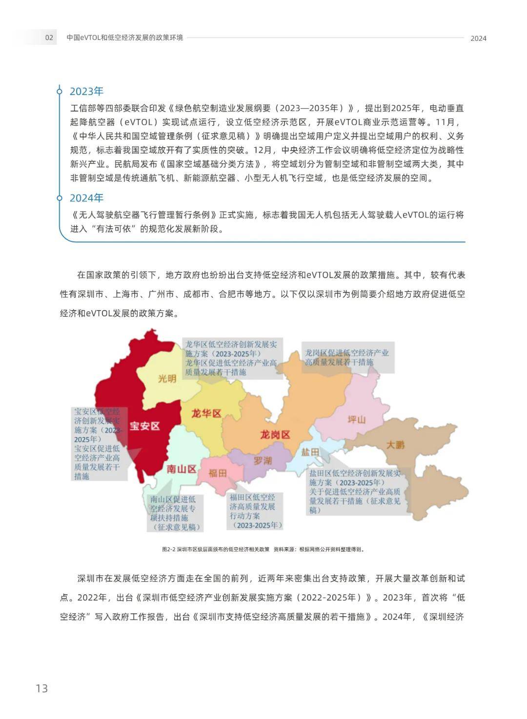 从地面到低空：由历史经验看低空经济发展