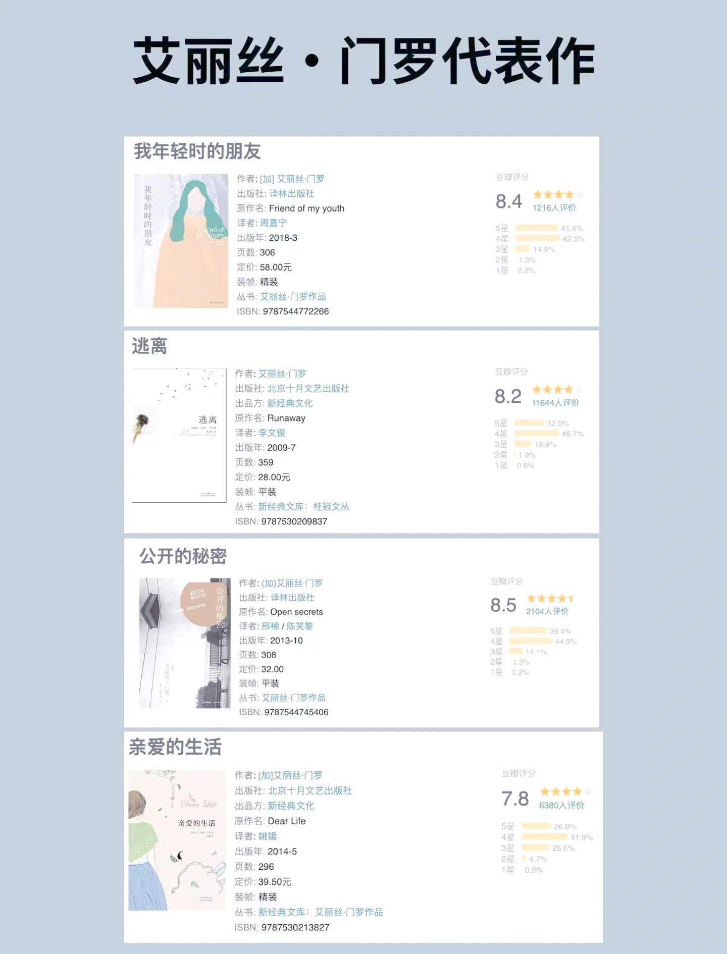我们今天该如何看待艾丽丝・门罗？（上）