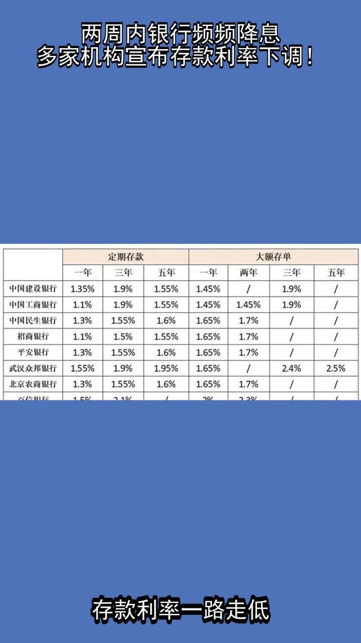 今日，降息！大行宣布下调！
