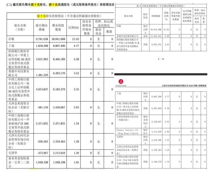 裕太微：“烧钱”研发致亏损加剧，核心产品毛利率下滑，大股东连续减持