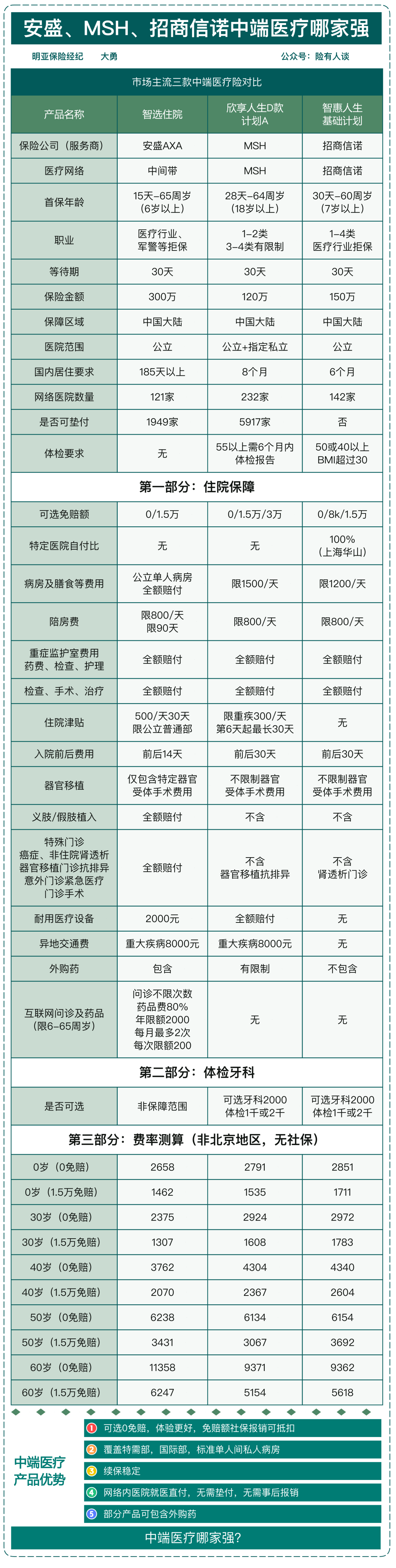 中端医疗险价值新坐标：招商信诺悦健康1号的双螺旋模型
