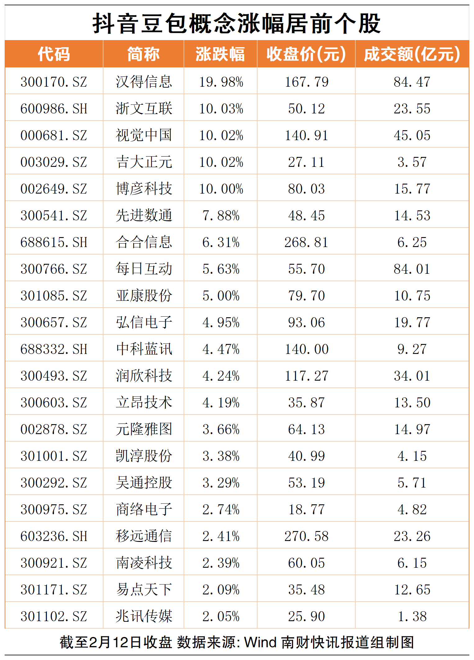 5月20日慧博云通涨停：字节跳动概念股，百度概念股，多模态概念热股