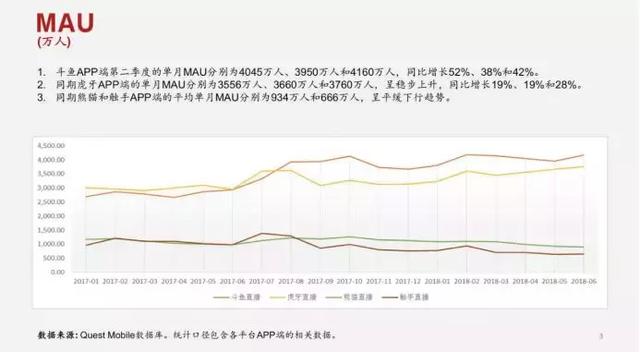 斗鱼2025年Q1财报出炉：亏损大幅缩窄，内容生态建设成效显著