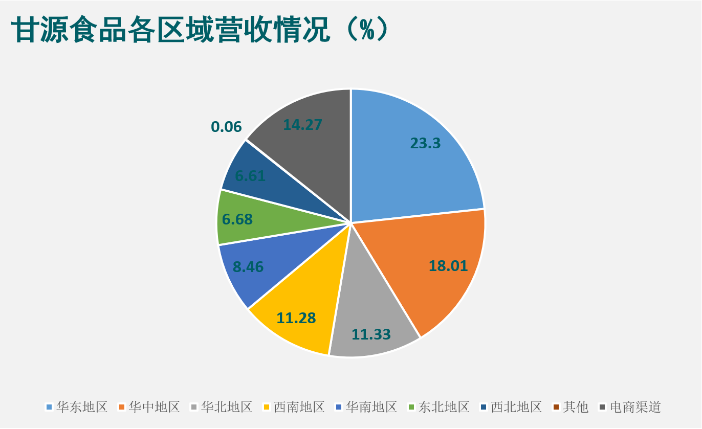 读懂IPO|人用TAT撑起九成营收，江西生物欲摆脱单品依赖，引入3款在研兽药
