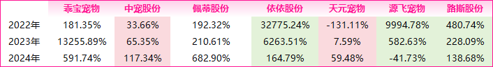 港股IPO紧要关头董事长遭调查，迈威生物连年亏损加剧资金困境，一季度偿债压力陡升