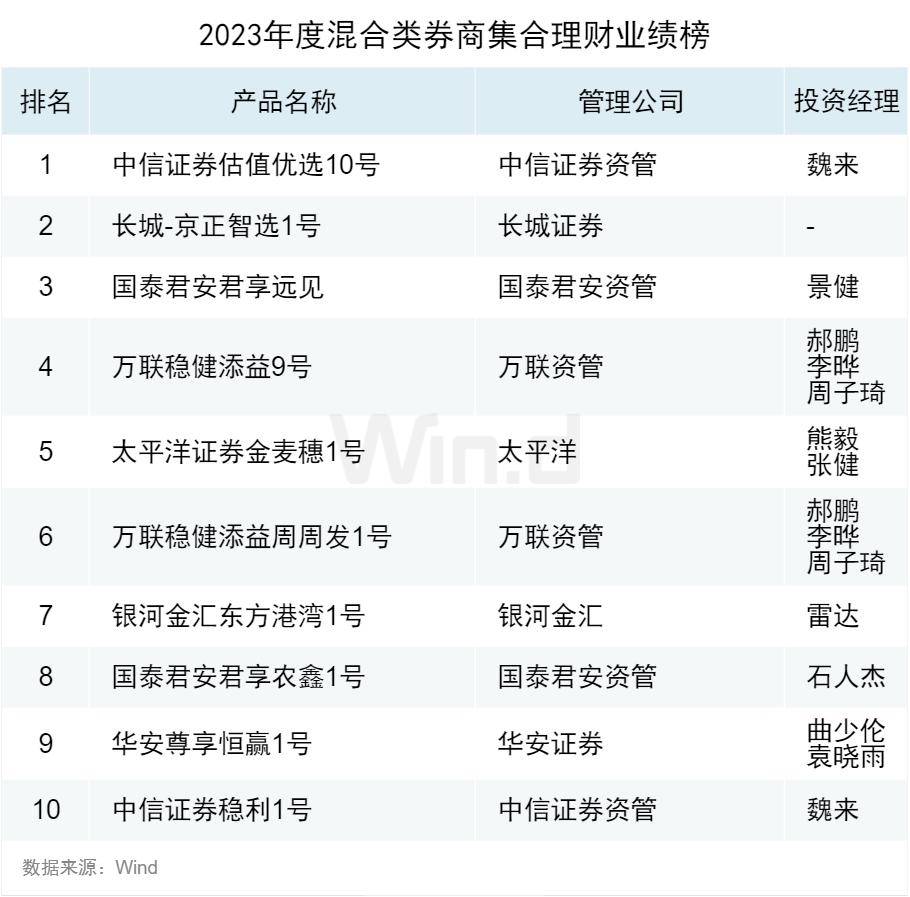 《2025资管向实TOP榜》首次发布 凝聚资管向实共识