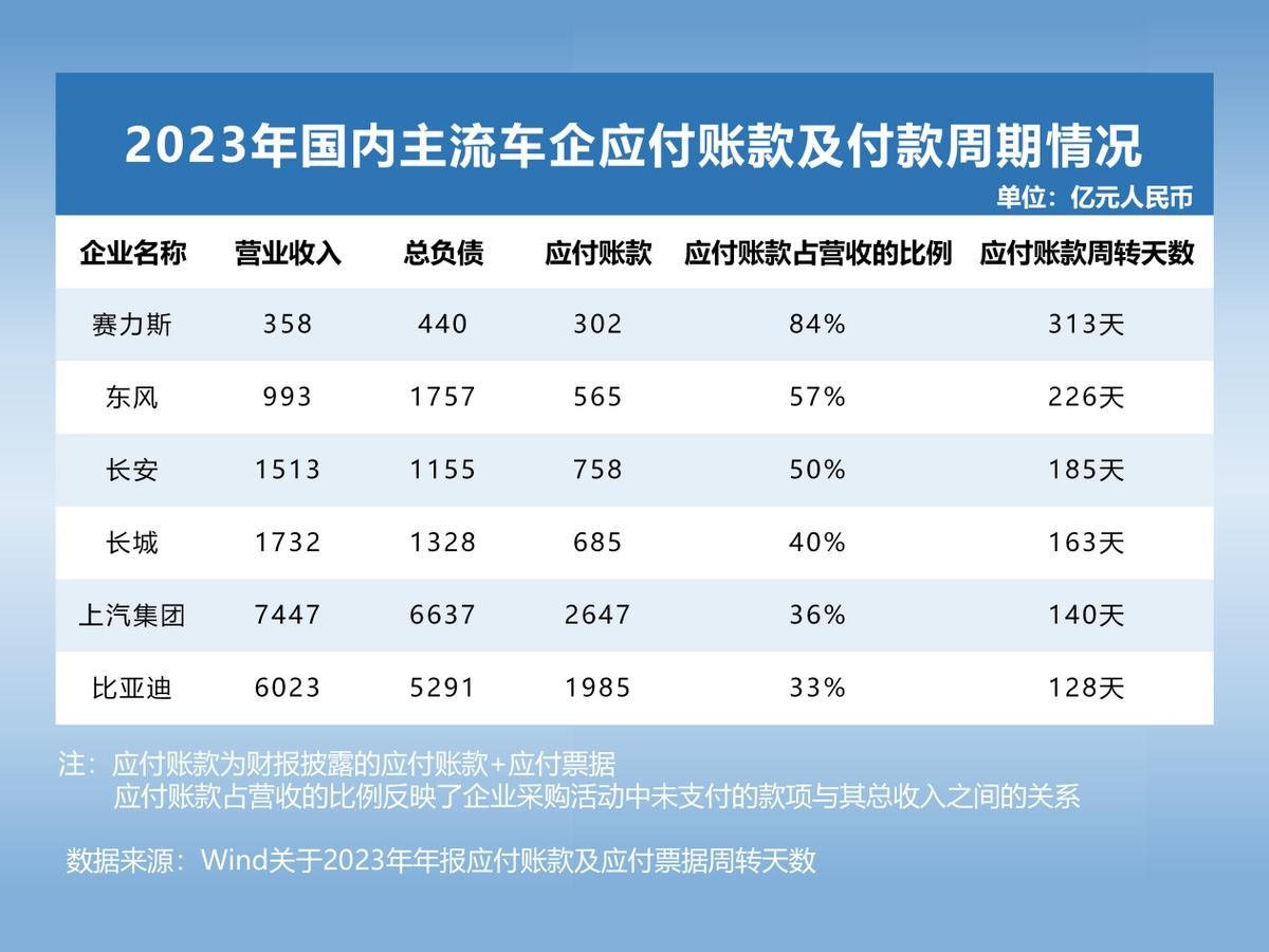 文远知行扬帆出海，带不走五倍营收的亏损