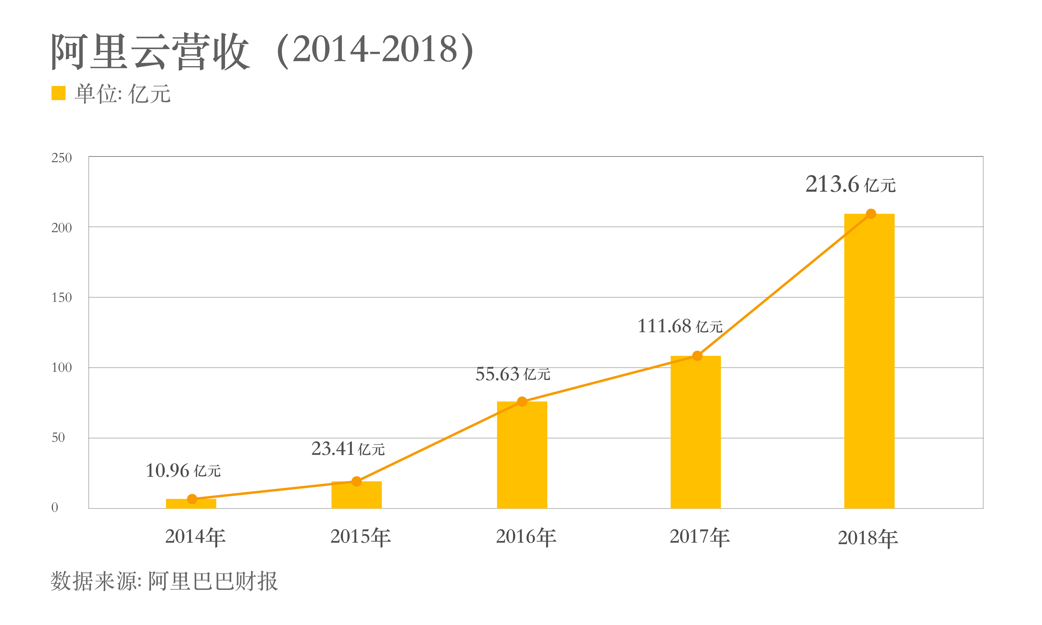 文远知行扬帆出海，带不走五倍营收的亏损