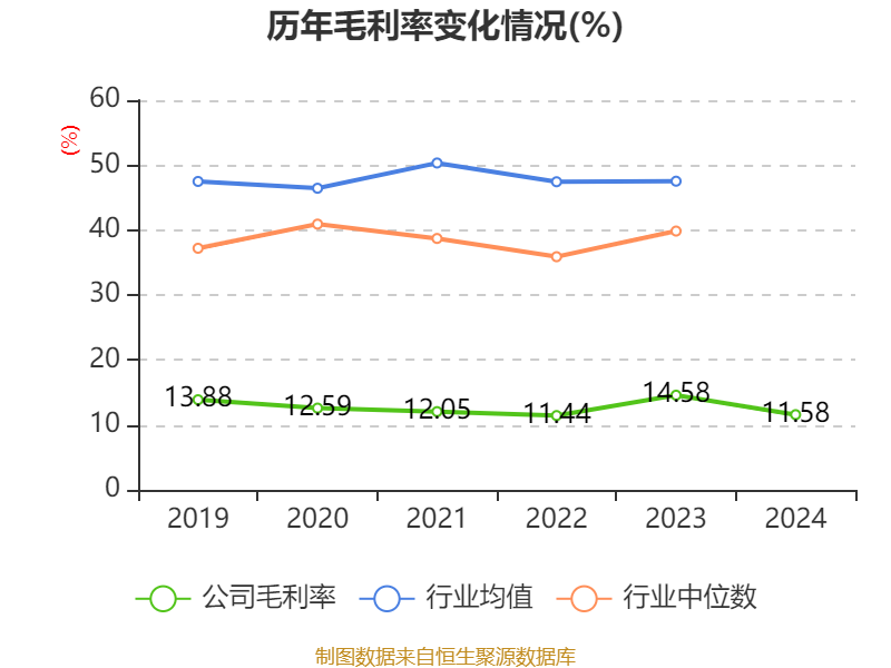 国网英大营利双增B面：电力装备毛利率承压，子公司违规“刚兑”阴影未散