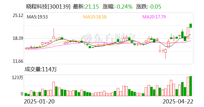 港投公司陈家齐：至今已投资超过100个项目，AI是主要增长点