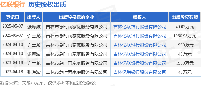 亿联银行2024年业绩“雪崩”：巨亏5.9亿，不良率飙升至2.77%，成民营银行首例亏损