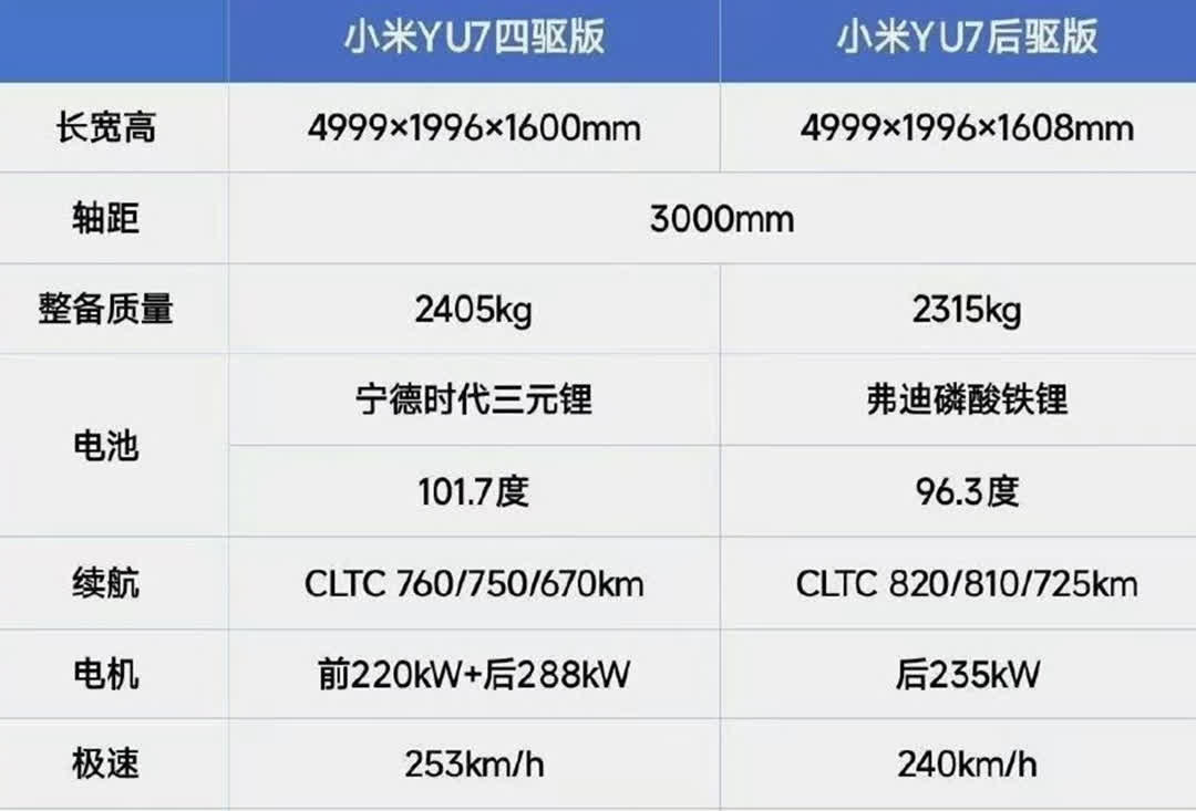 小米发布玄戒O1芯片及小米YU7
