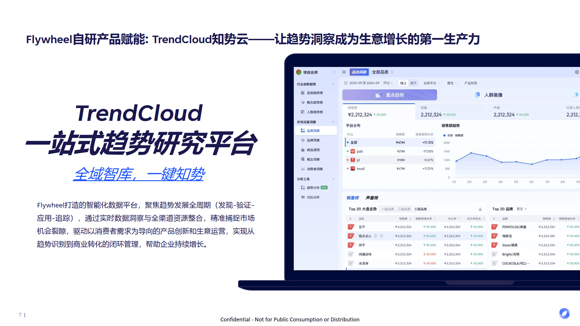 还在猜消费者要什么？Flywheel飞未用AI重塑消费逻辑链路