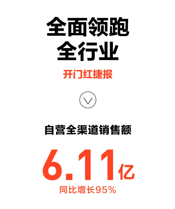 “618”大促启幕　三大亮点引燃消费热情
