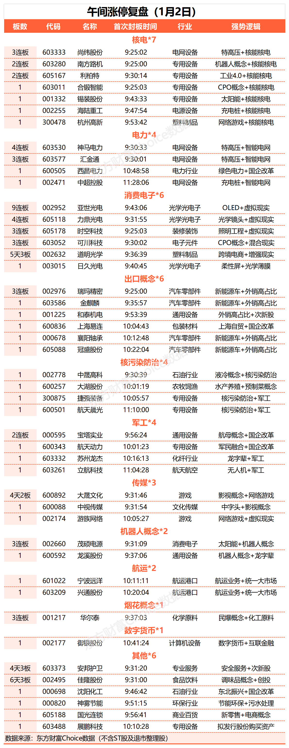 5月23日尚纬股份涨停：核电，新能源汽车，高铁轨交概念热股