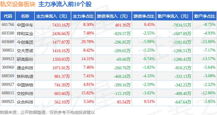 5月23日尚纬股份涨停：核电，新能源汽车，高铁轨交概念热股