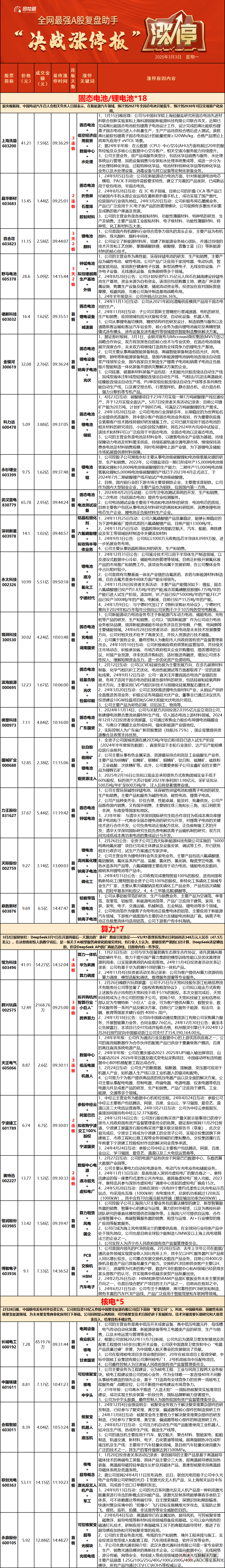 5月23日滨海能源涨停：固态电池，新能源汽车，锂电池概念热股