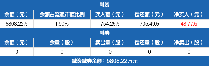 国能日新：拟对参股公司天津驭能增加投资