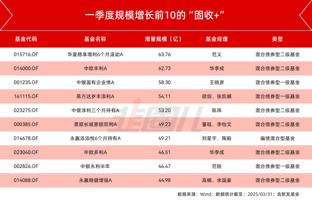 富国基金经理解码股债投资机会：A股盈利回升周期已启动 固收拥抱“哑铃型”配置