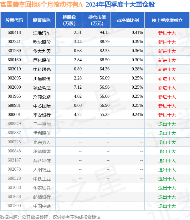 富国基金经理解码股债投资机会：A股盈利回升周期已启动 固收拥抱“哑铃型”配置