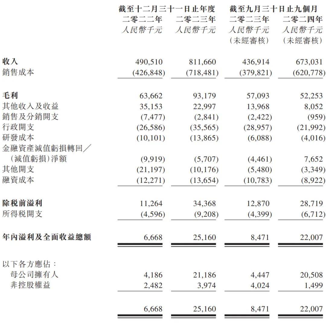 读懂IPO|自驾矿卡龙头希迪智驾超90亿元估值背后：营收超4亿元，累亏超8亿元，业务多为“一锤子”买卖