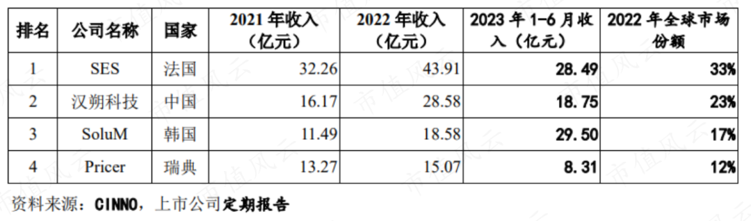 读懂IPO|自驾矿卡龙头希迪智驾超90亿元估值背后：营收超4亿元，累亏超8亿元，业务多为“一锤子”买卖