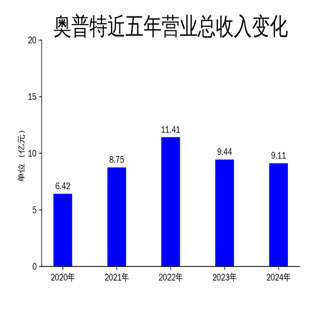 亚朵2025年Q1财报出炉：营收增长，净利润微降
