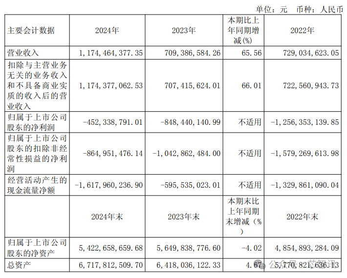 亚朵2025年Q1财报出炉：营收增长，净利润微降