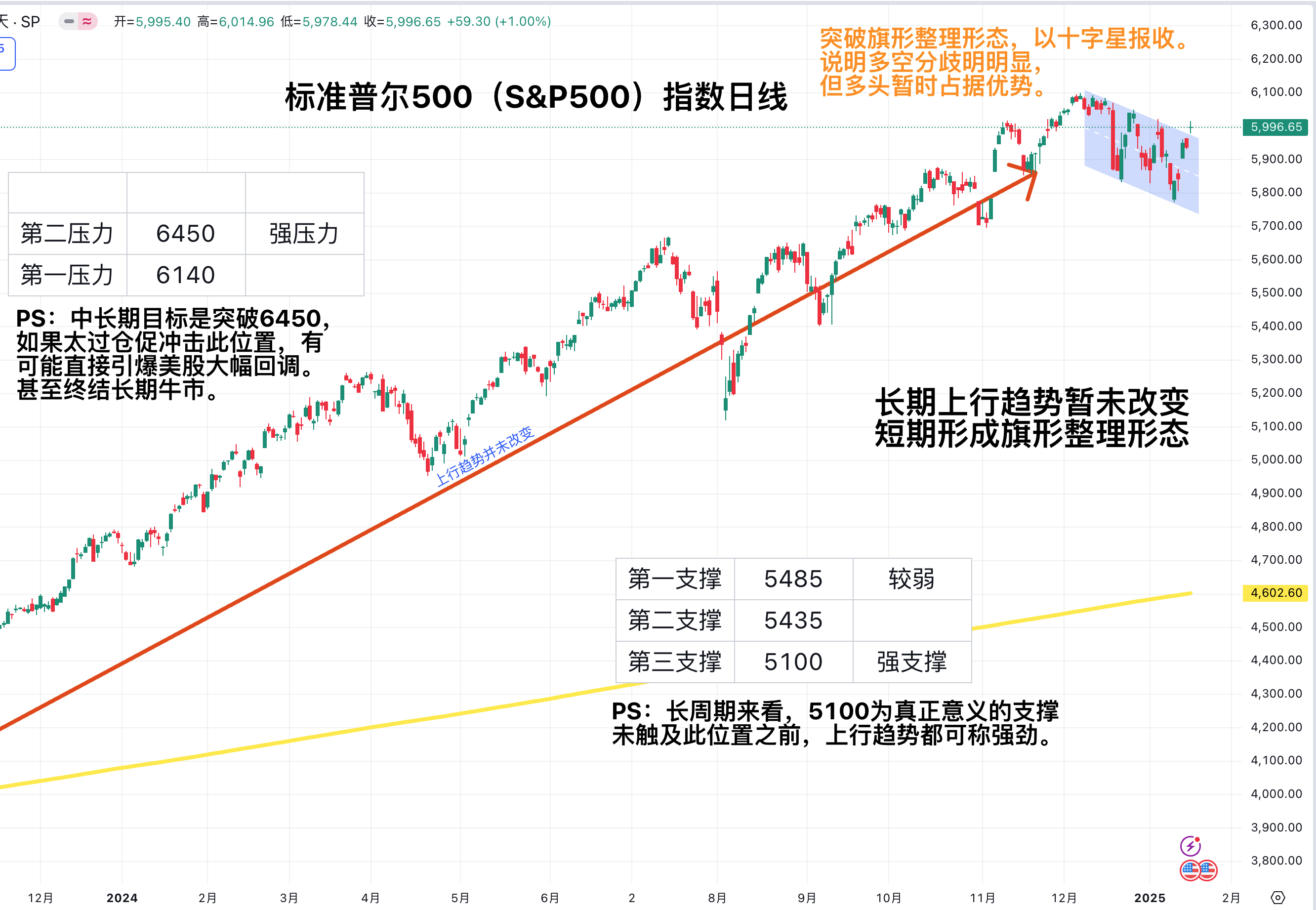 行业催化事件密集 医药板块连续6周上涨