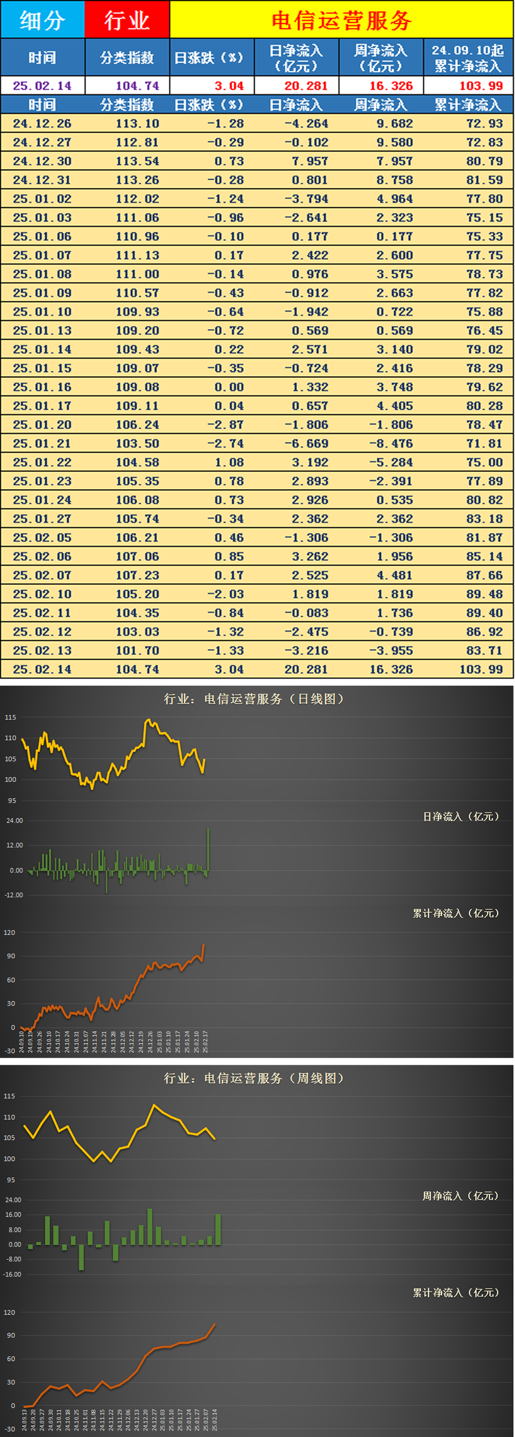 行业催化事件密集 医药板块连续6周上涨