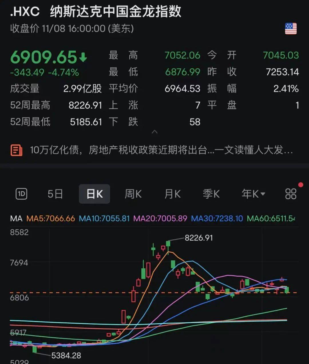 周末巨震！近9万人爆仓，发生了什么？
